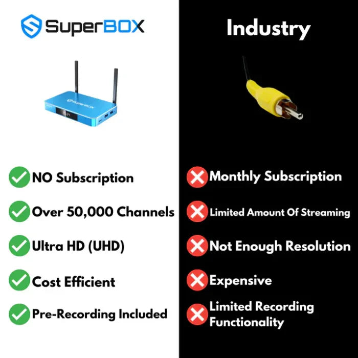 🔥Big Promotion 49% OFF🔥2025 S6 4K Super Smart TV Box